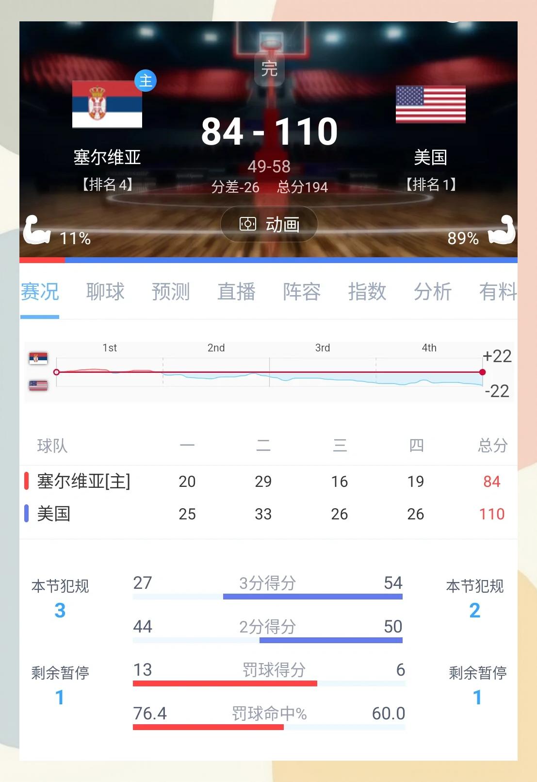 关于科维托娃焦点对战，塔图姆与70激战塞尔维亚队分钟，比赛规则变更胜负难料！的信息