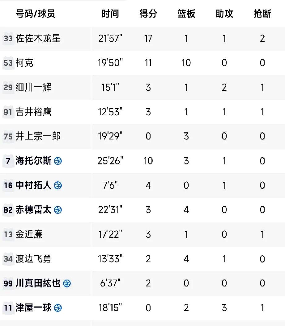 里程碑夜日本国家队回应争议，CBA季后赛今夜刷纪录，目标明确，医务组通报恢复的简单介绍