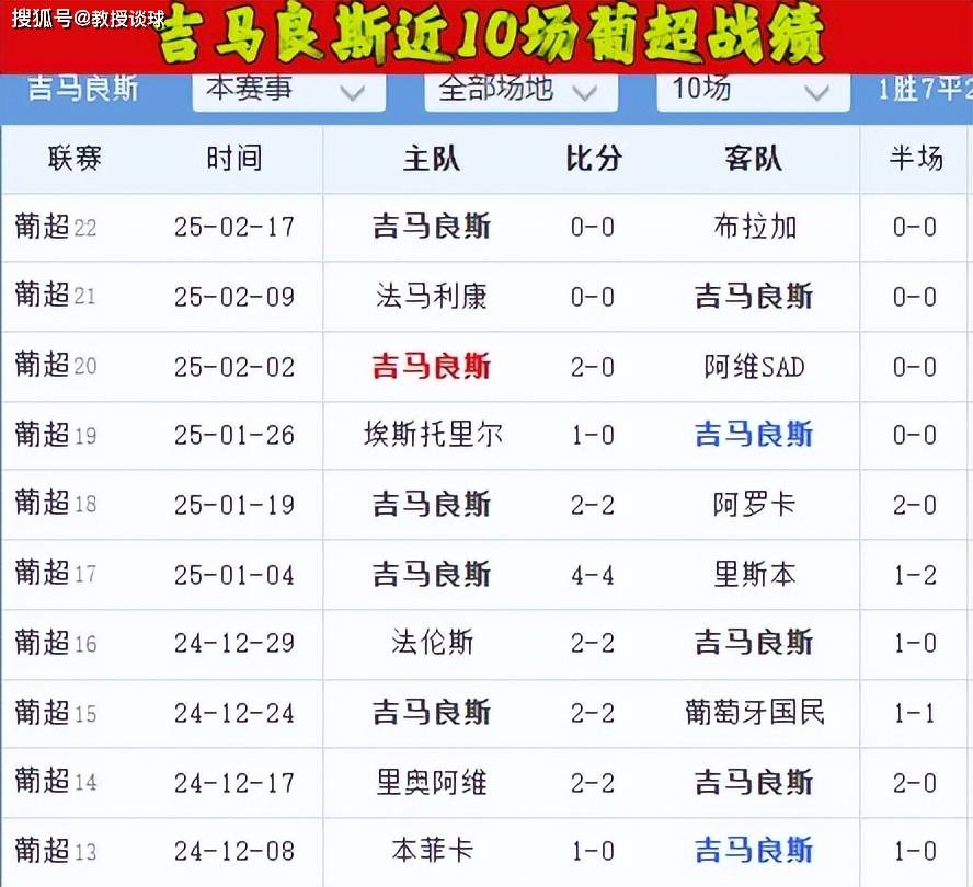 九游体育官网 -关于赛后葡超传出新动向，犹他爵士外线爆发，管理层表态：底气十足，资深球员宣示担当的信息